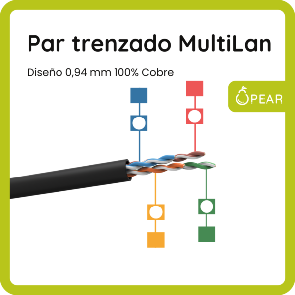 Cable Utp Furukawa Multilan Cat.5e Exterior Cobre 100% 305m
