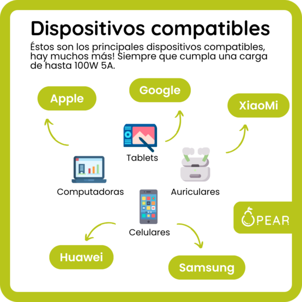 6 Cable Usb C Ugreen 2m 240w Carga Rápida Reforzado