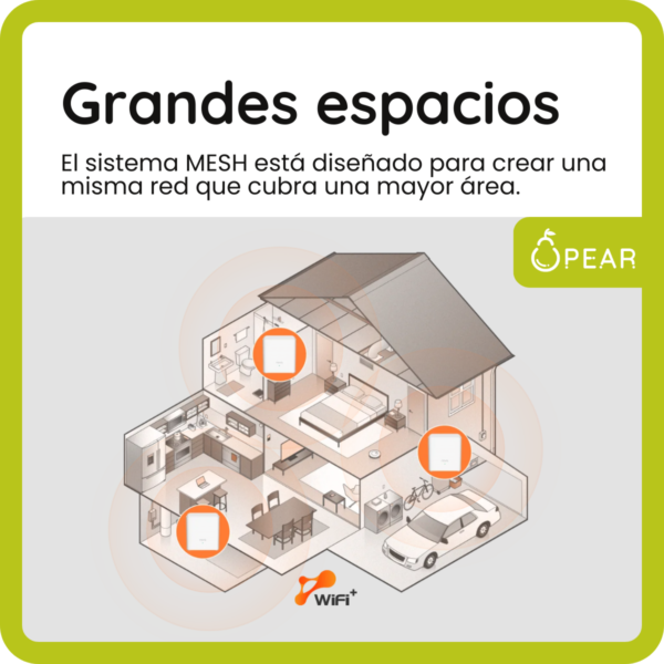 Router Mesh Wifi Tenda Ex3 Pack 3 Nodos 2,4ghz 5ghz