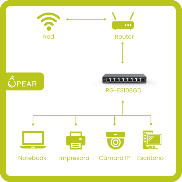 Switch Gigabit 8 Puertos Metálico Ruijie Montable Ethernet