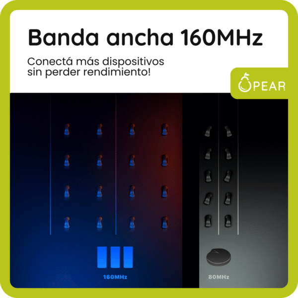 Router Mesh Tenda Mw3 1167 Mbps 2,4ghz 5ghz Dual Band Pack 3