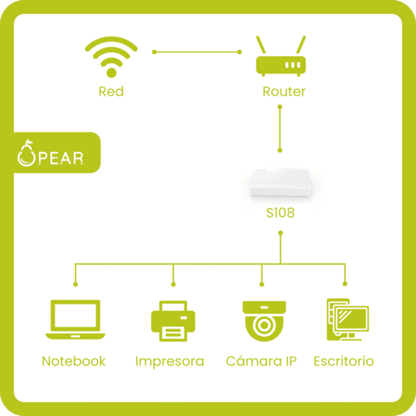 Switch Tenda S108 8 Puertos 100mbps Ethernet