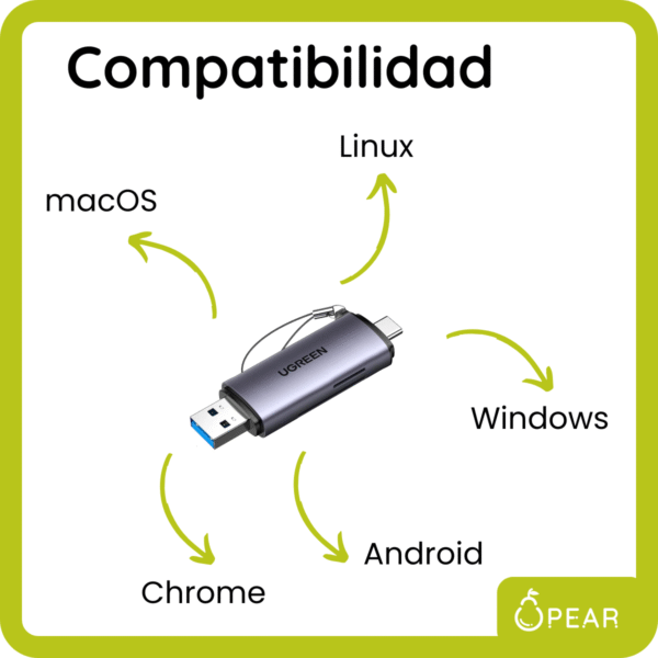 Lector De Tarjetas Sd Micro Sd Ugreen Usb A Usb C Windows