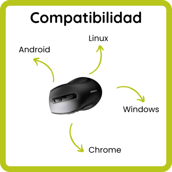 Mouse Ugreen Inalámbrico Bluetooth Ergonomico Receptor Usb C