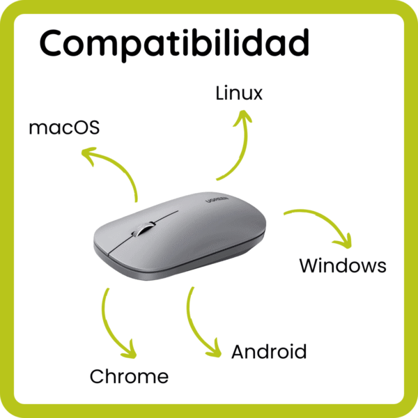 Mouse Ugreen Ultrafino Inalámbrico Usb C Click Silencioso