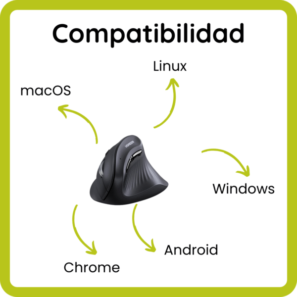 Mouse Ugreen Vertical Receptor Usb C Click Silencioso